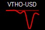 VTHO-USD